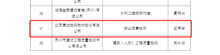 康达检测入选吴江区“2020-2021年度双优中介机构”2.png