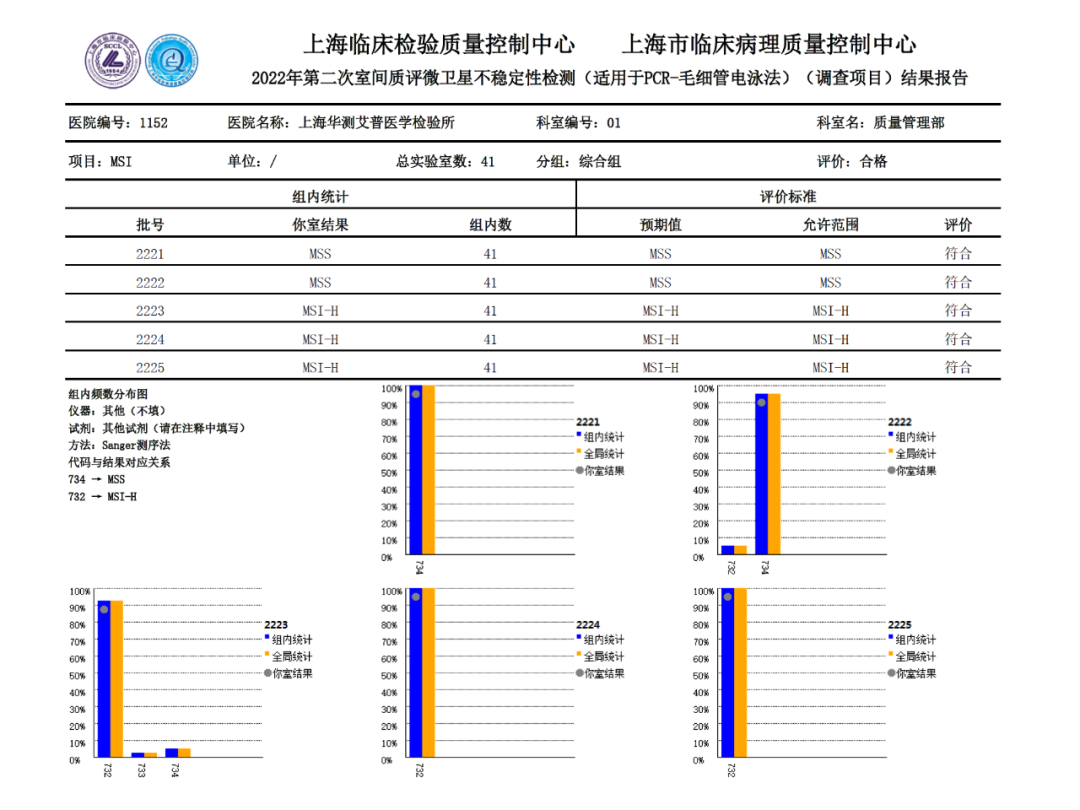 微卫星不稳定性检测结果报告.png