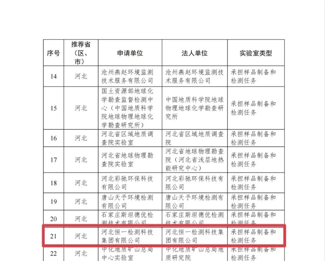 恒一科技集团入选全国土壤普查第三批检测实验室名单2.jpg