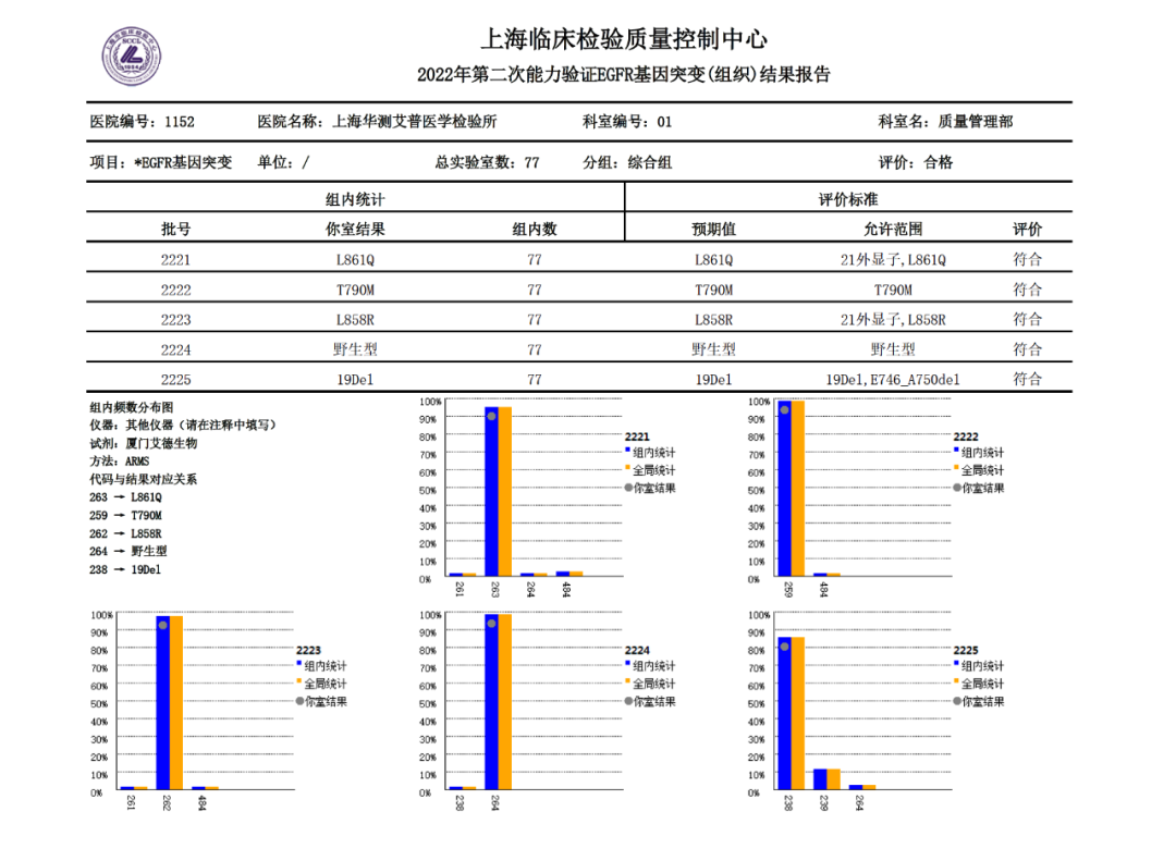 EGFR基因突变(组织)检测结果报告.png