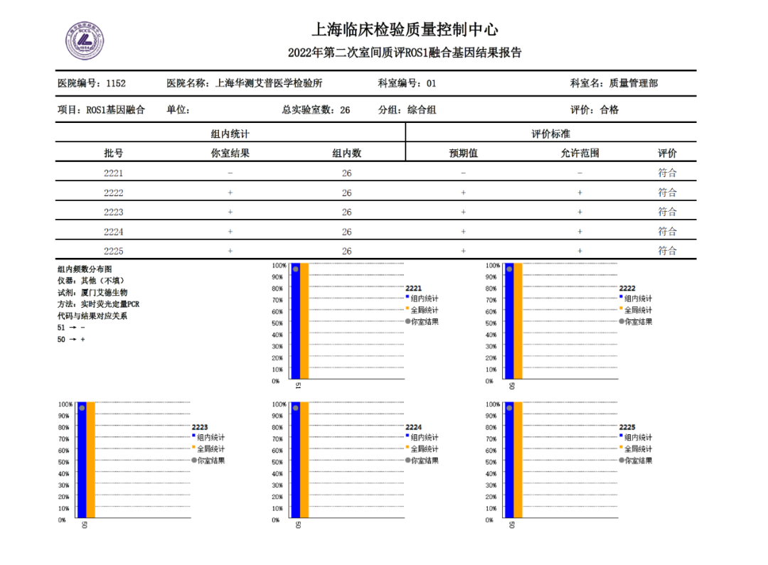 ROS1基因融合检测结果报告.png