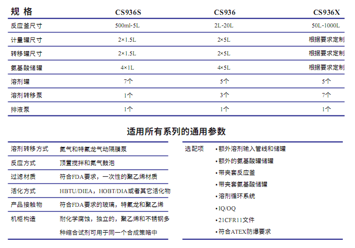 多肽合成仪