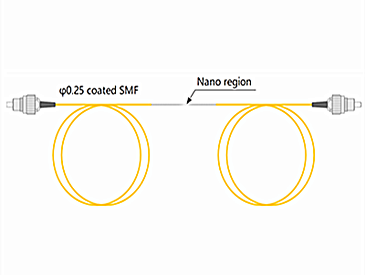 光纤端面镀膜/微纳光纤/MFD模场直径匹配/边抛/D型/热扩散膨胀纤芯光纤定制加工