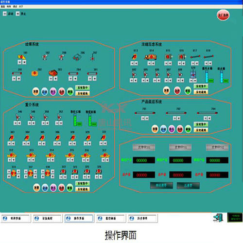生产集中控制系统