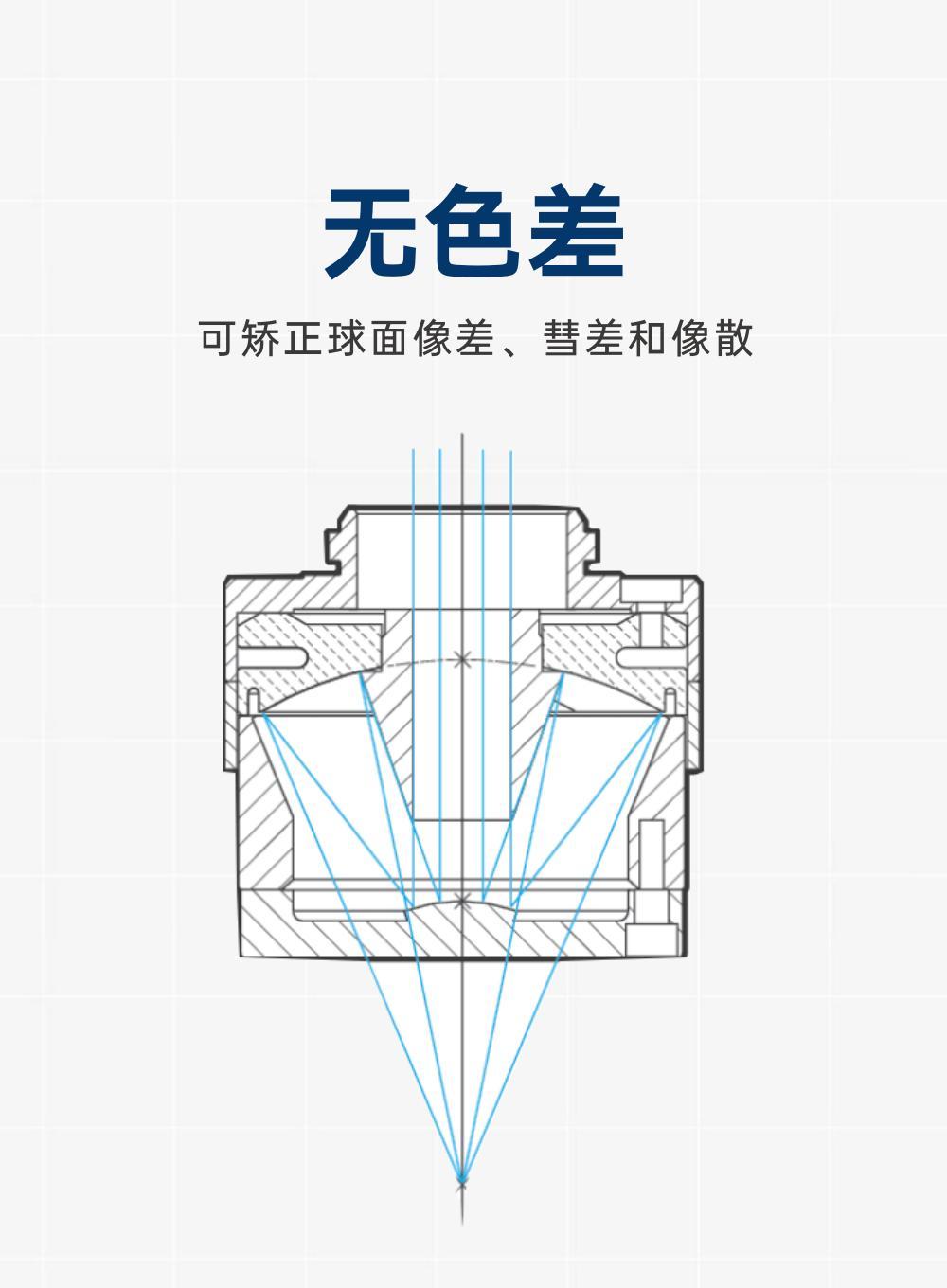 虹科HK-BOS反射物镜5001/7-000/190/120