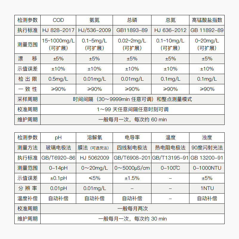 微型多参数水质监测站