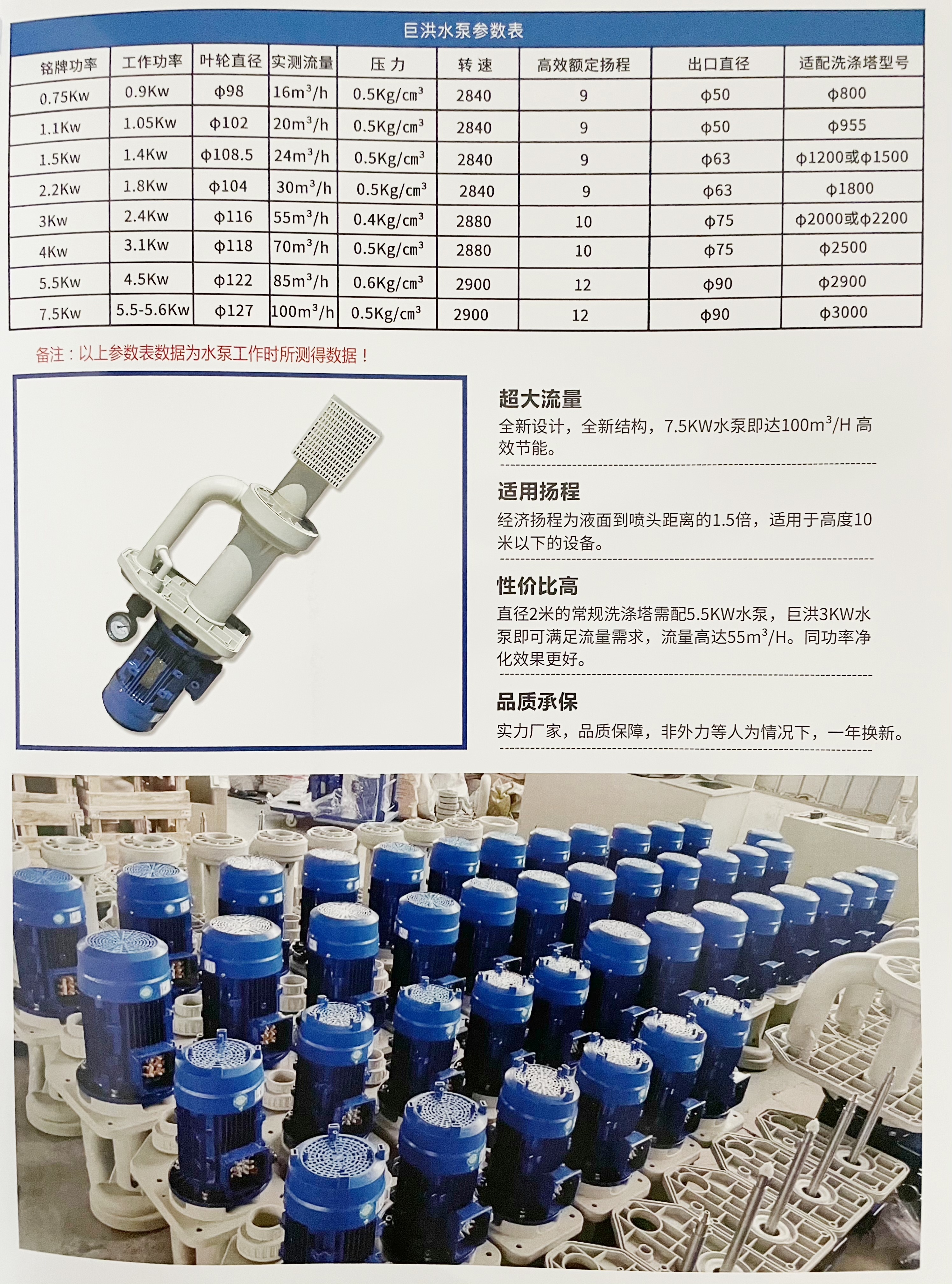 实验室废气处理喷淋塔防腐水泵