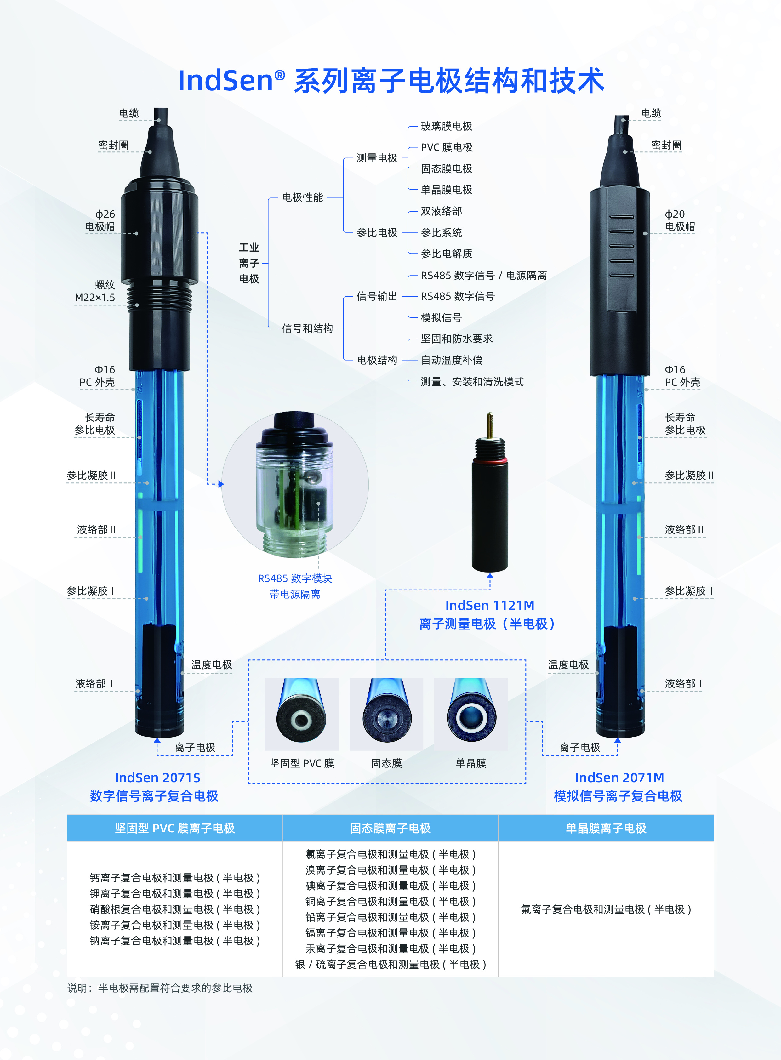 indsen氟离子复合电极和测量电极