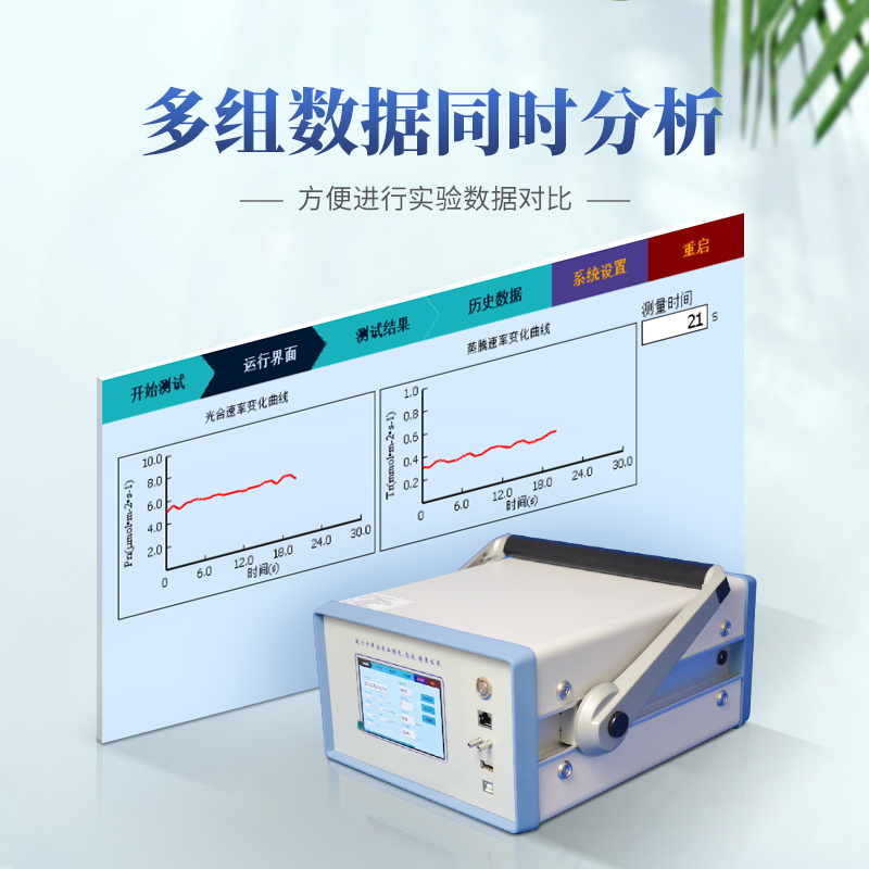 植物光合作用测量系统