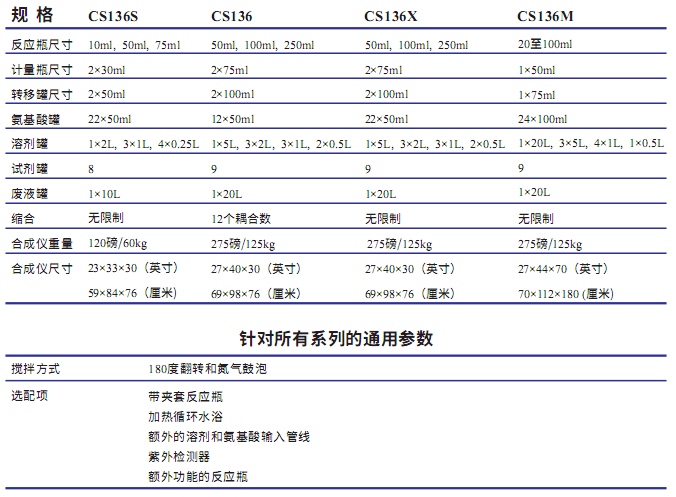 多肽合成仪