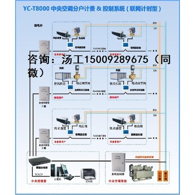 酒店中央空调节能改造 电力载波技术 无需布线