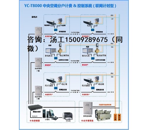 酒店中央空调节能改造 电力载波技术 无需布线