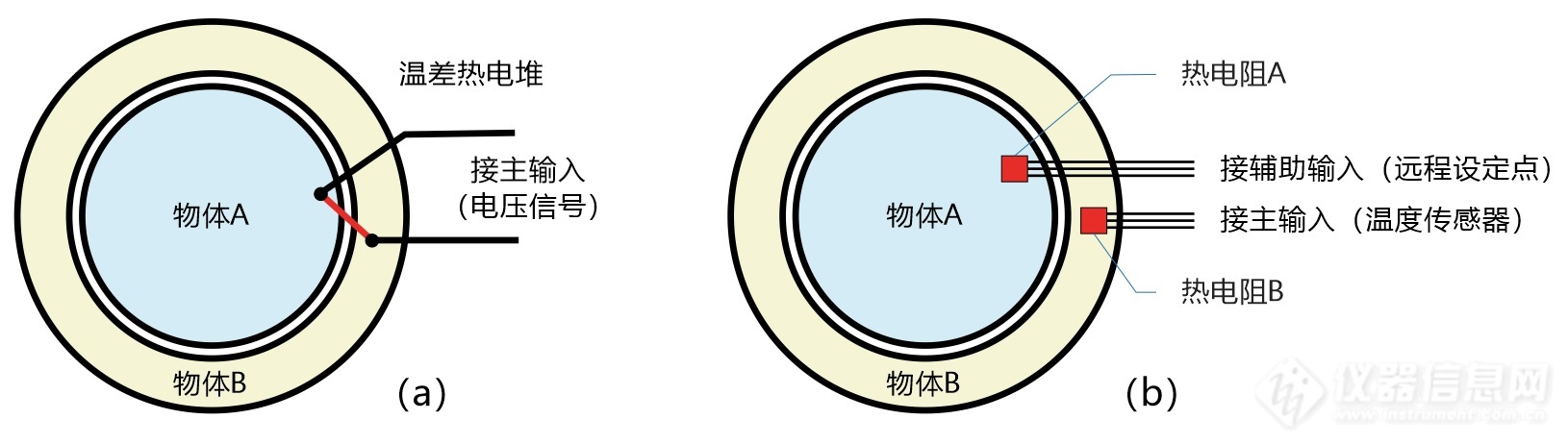 03.自动跟踪控制示意图.jpg