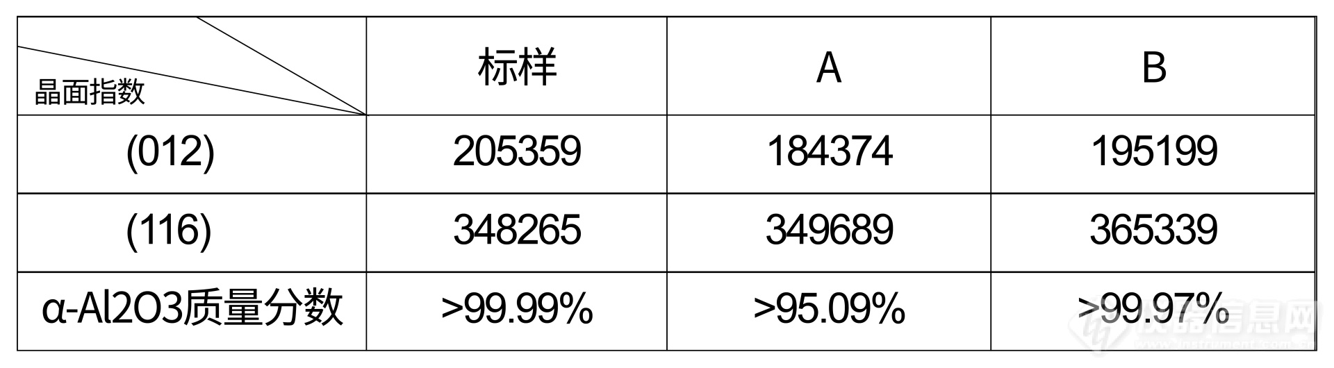 界FRINGE CLASS在煅烧氧化铝粉检测中的应用(图7)