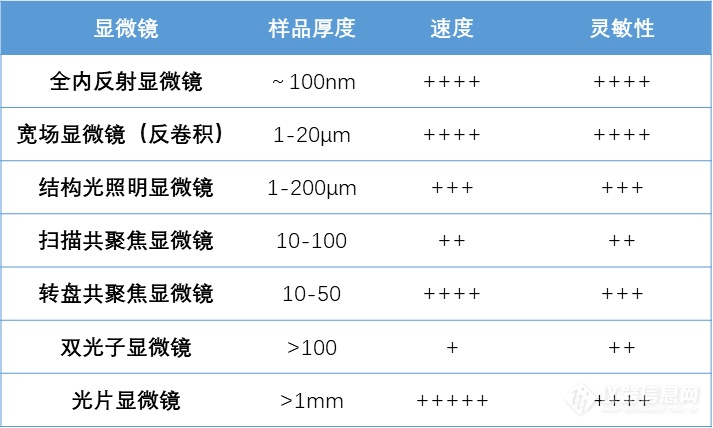 上海科技大学李晓明博士：较厚样品成像策略