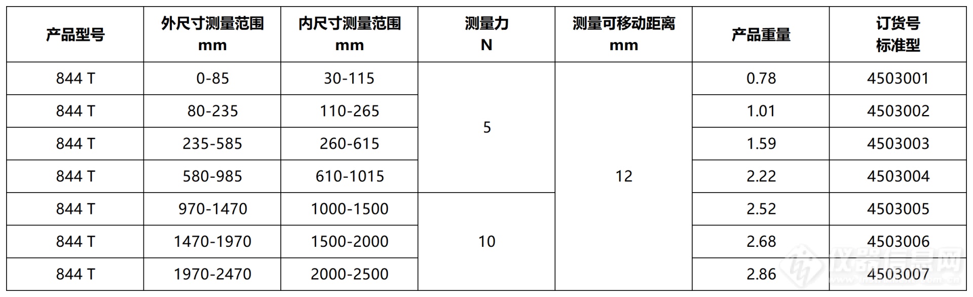 产品仪器规格参数.png