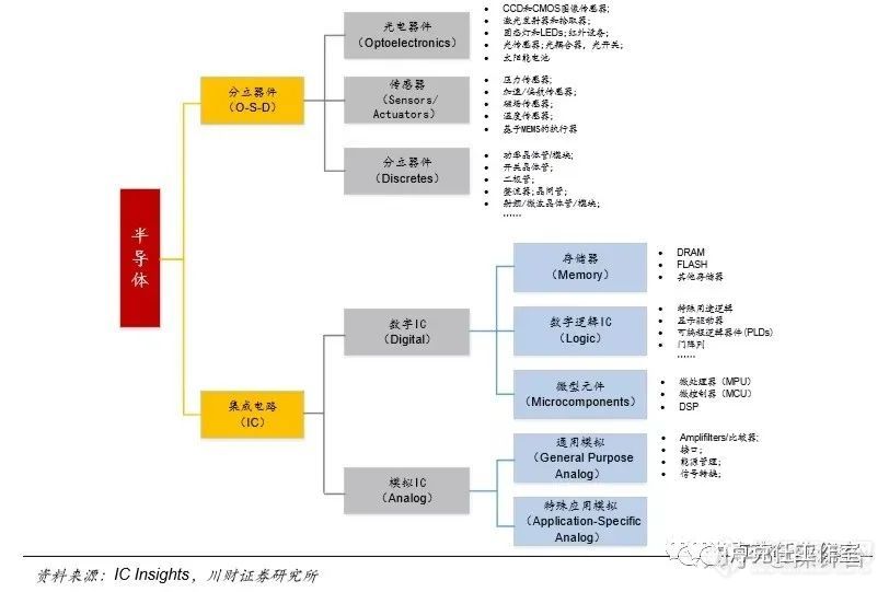 闲聊半导体行业和芯片人的“黑话”（下）