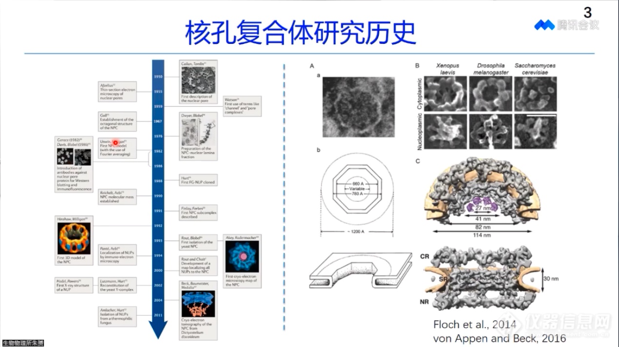 2022年全国电子显微学学术年会生命科学与实验平台分会场集锦（下）