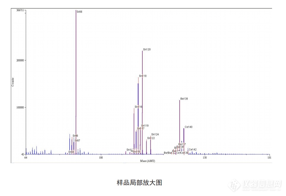 案例1样品局部放大图.png