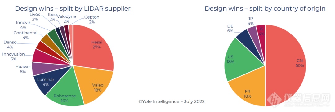 突破！国产激光雷达龙头登顶全球年度量产冠军
