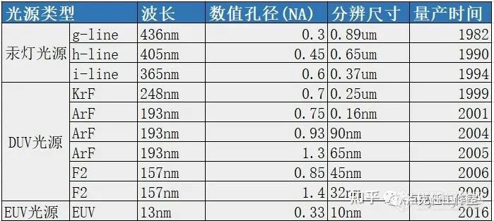 闲聊半导体行业和芯片人的“黑话”（下）