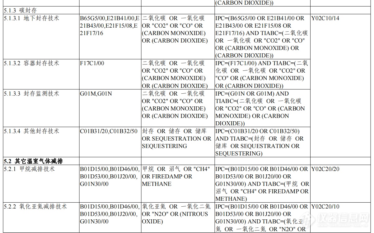 《绿色低碳技术专利分类体系》印发