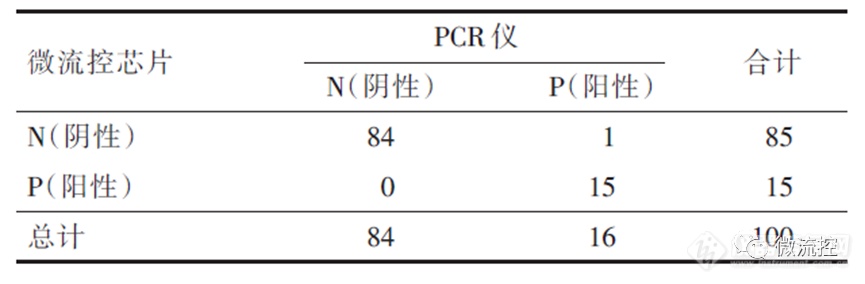 基于数字微流控技术的上呼吸道易感病毒多靶标快速检测方法