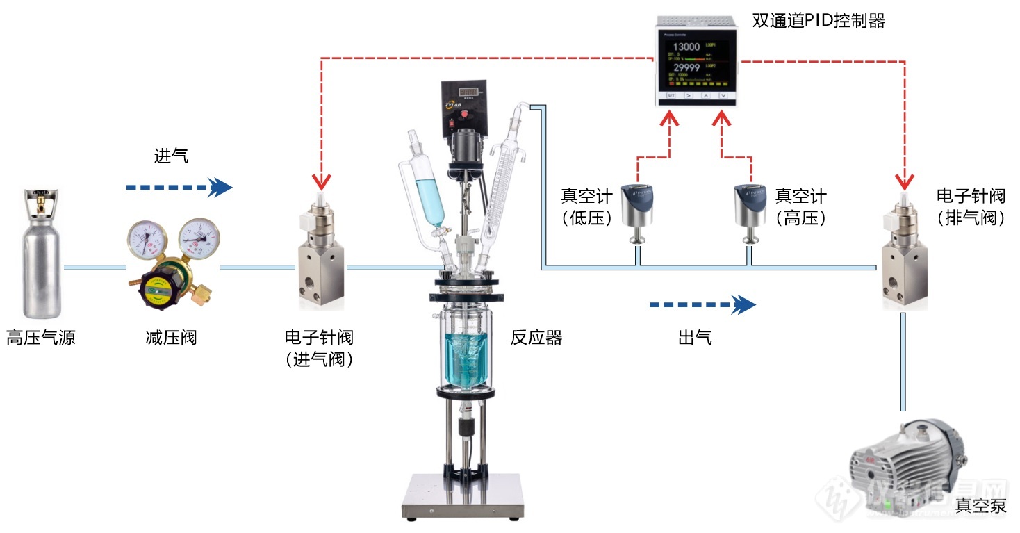 02.双层玻璃反应釜真空压力控制装置结构示意图.jpg