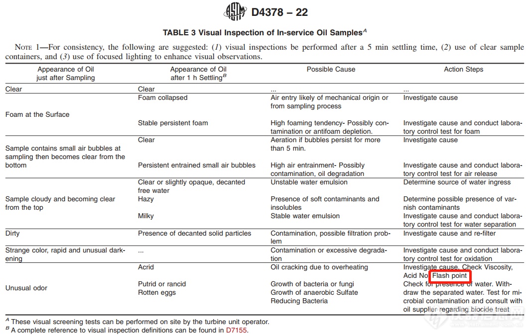 ASTM D4378-22《蒸汽、燃气及联合循环涡轮机矿物油在运行中监测的标准实施规程》标准解读