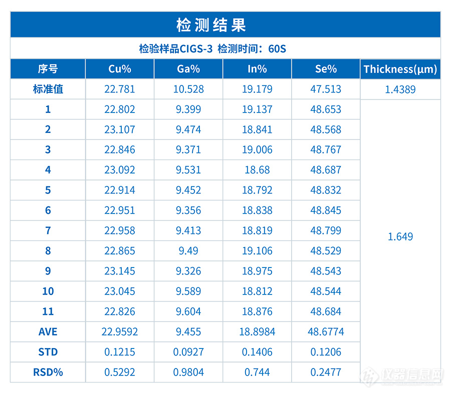 ScopeX在薄膜太阳能电池CIGS的元素含量及膜层厚度检测中的应用(图4)