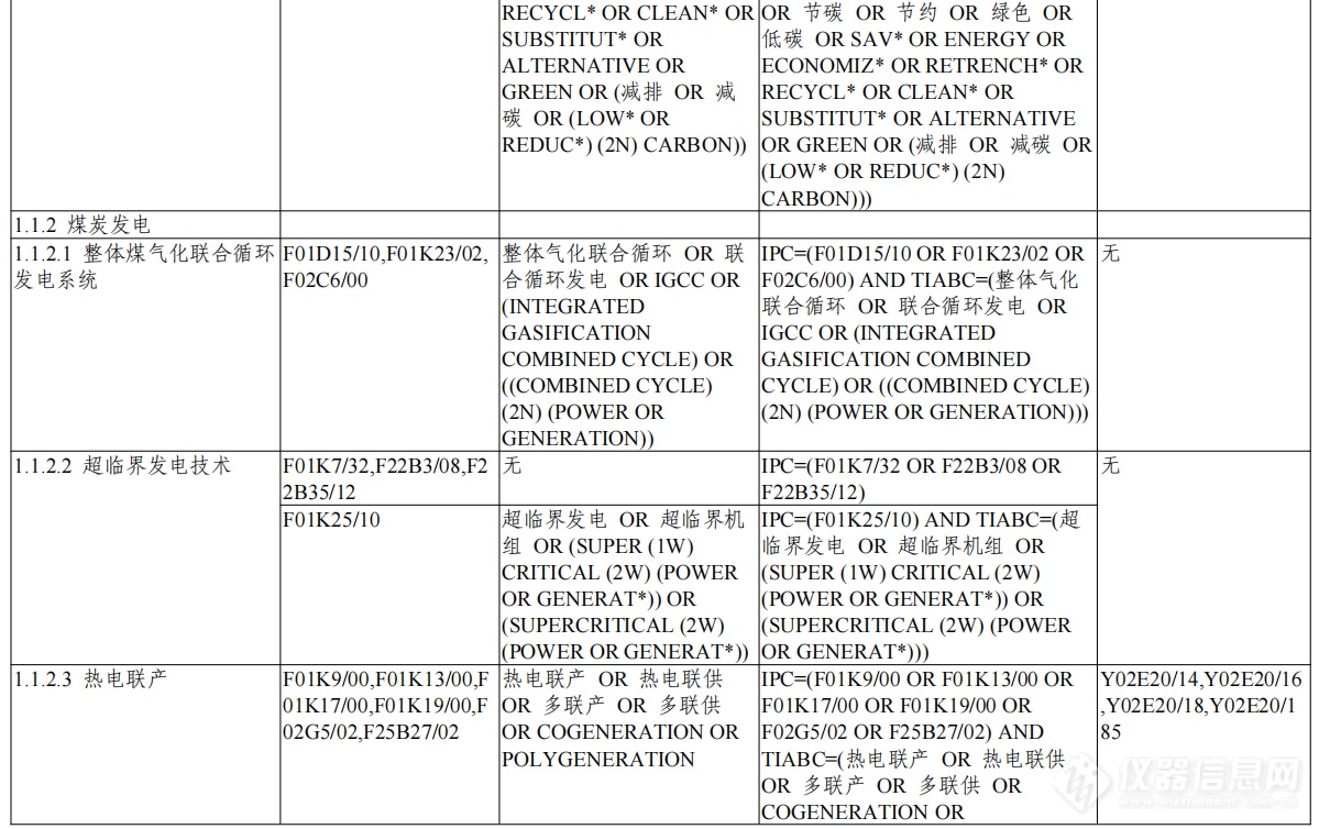 《绿色低碳技术专利分类体系》印发