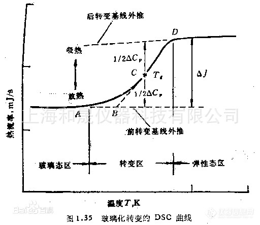 玻璃化转变温度测试仪