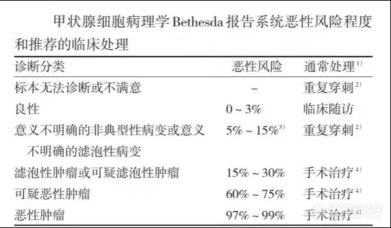 超声？穿刺？CT？两人中就有一人有的甲状腺结节，如何诊断？｜甲状腺系列科普（六）