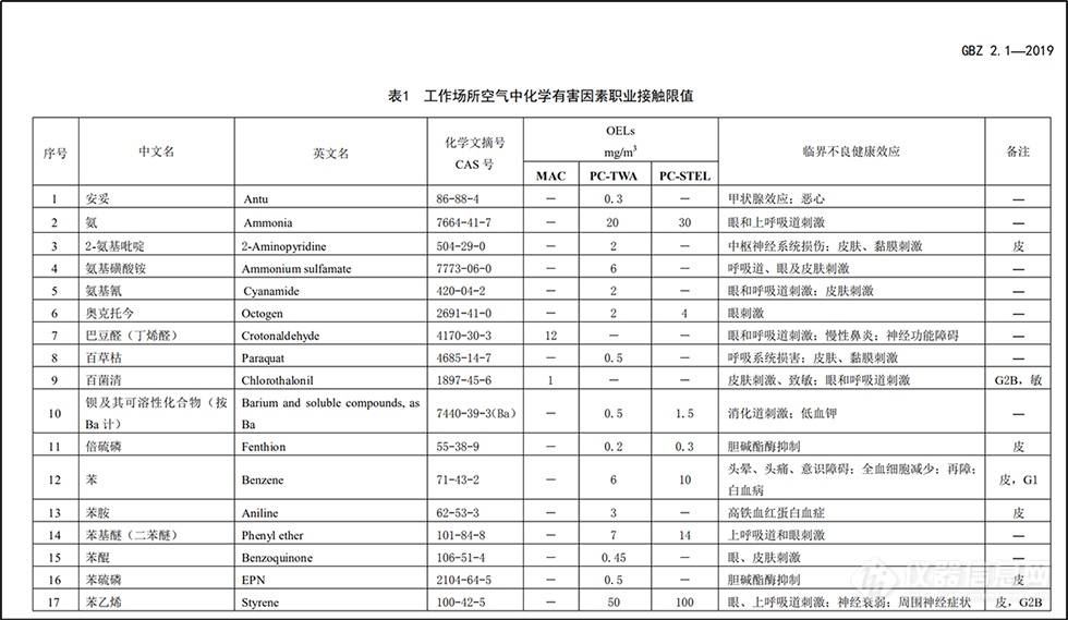 空气中化学有害因素职业接触限值图表.png