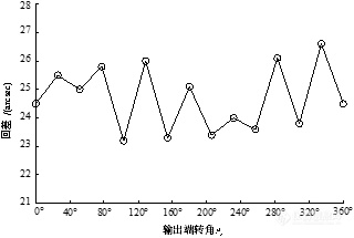 国内外机器人关节测试技术现状及展望