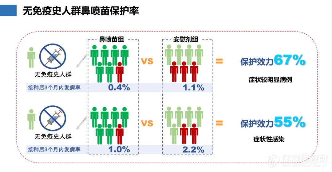 厦大牵头研发的鼻喷流感病毒载体新冠肺炎疫苗获批紧急使用！