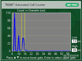 Bio-RadTC20美国伯乐全自动细胞计数仪1450102