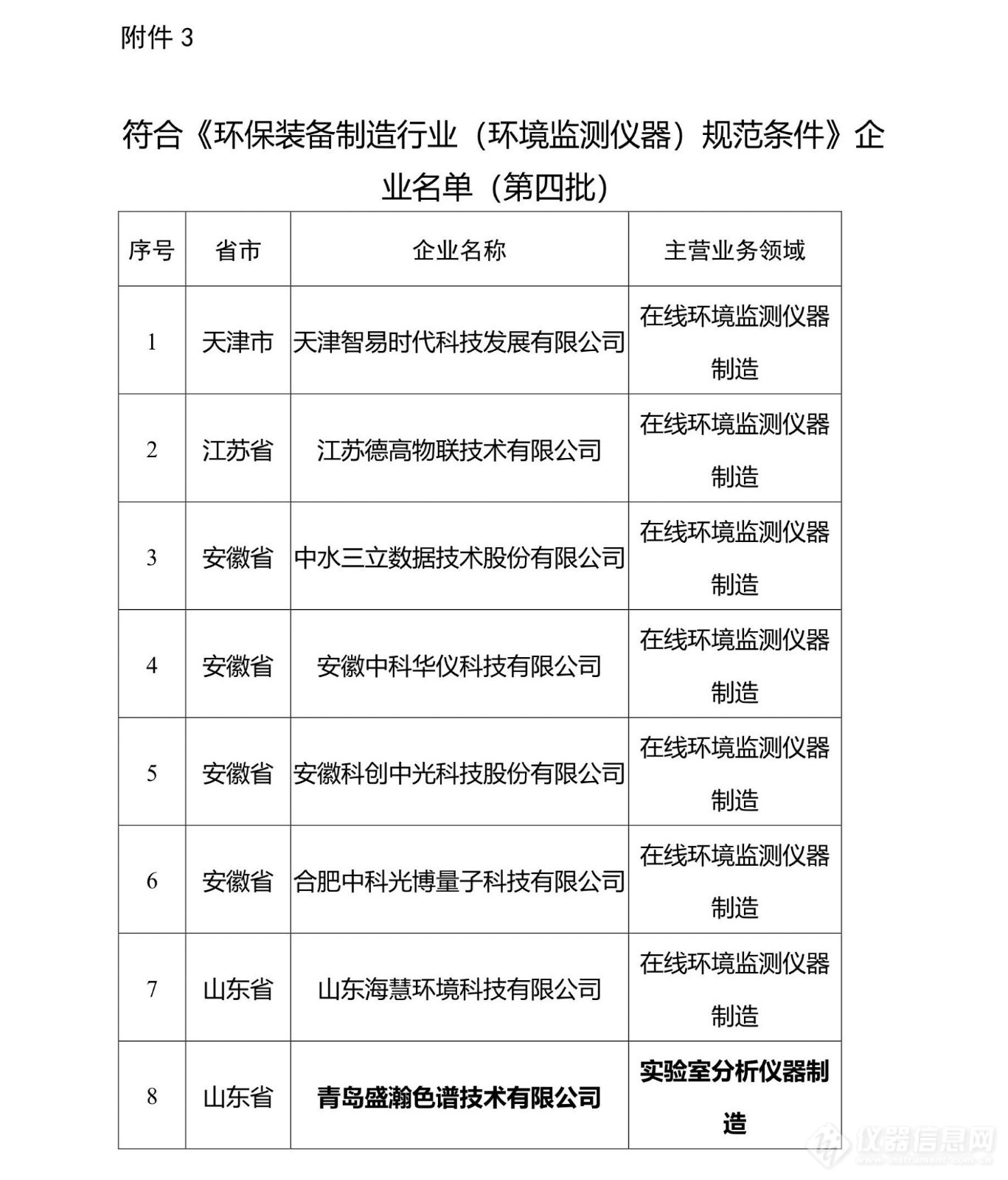 工信部发布2022年符合环保装备制造业规范条件企业名单