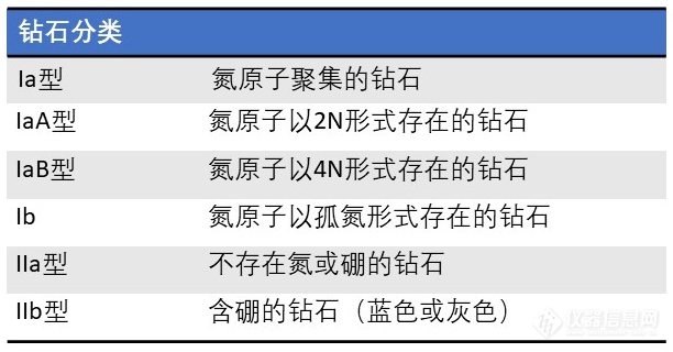 钻石分类.png 钻石分类.png