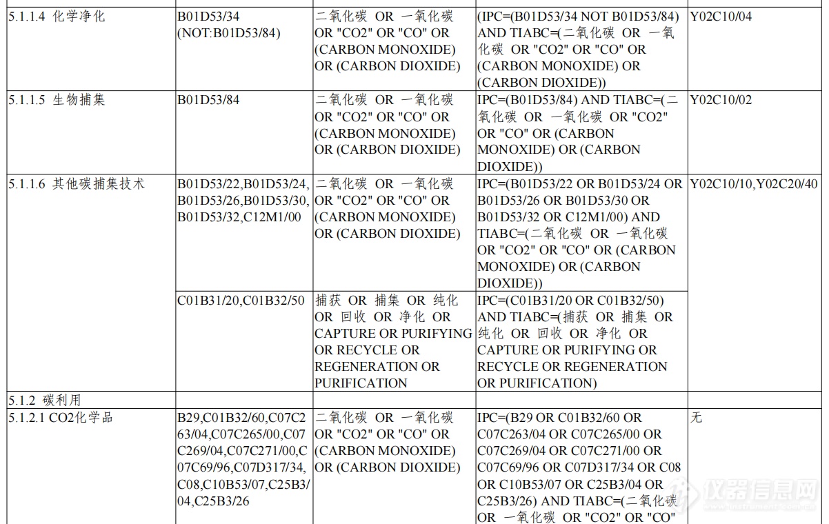 《绿色低碳技术专利分类体系》印发