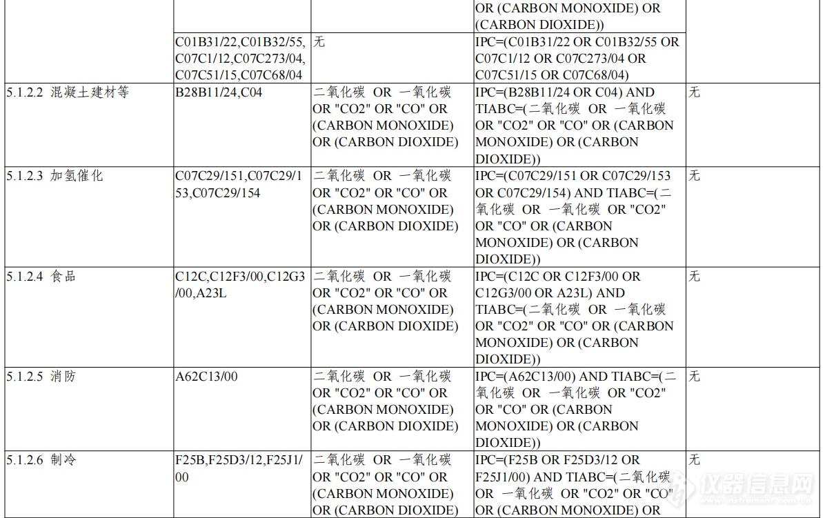 《绿色低碳技术专利分类体系》印发