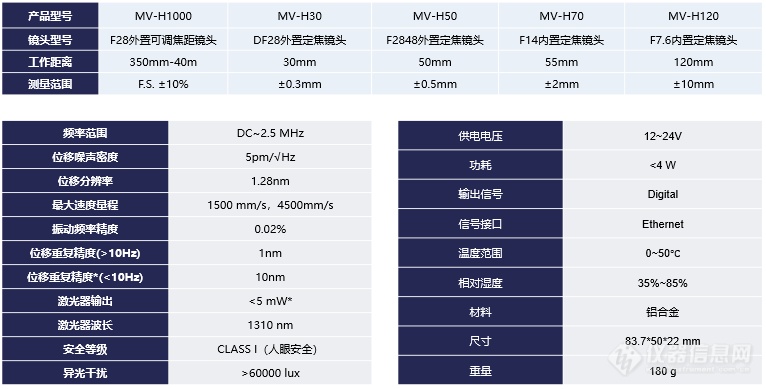 微型激光测振仪在超声领域的应用