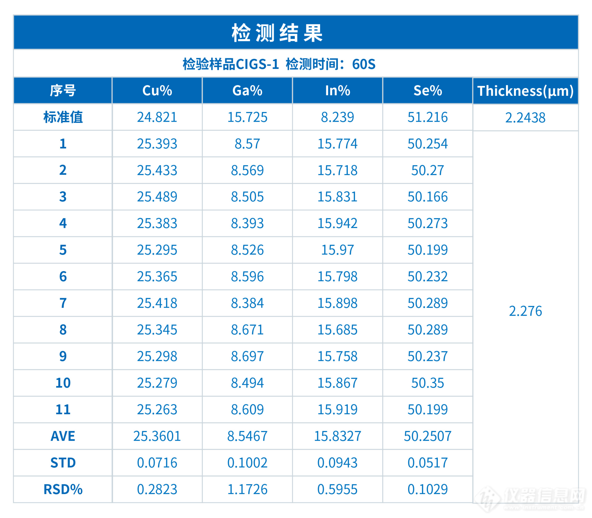 ScopeX在薄膜太阳能电池CIGS的元素含量及膜层厚度检测中的应用(图2)