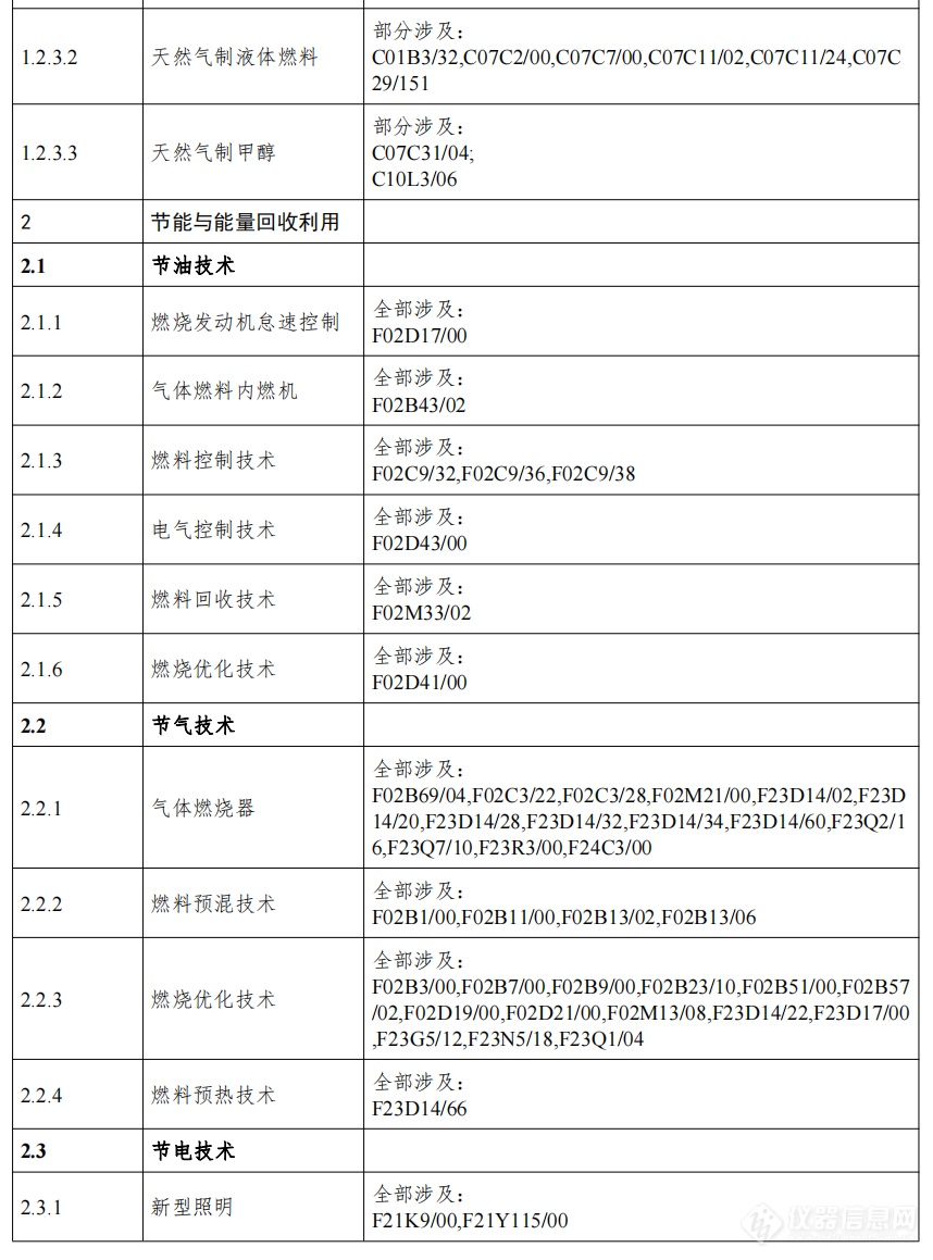 《绿色低碳技术专利分类体系》印发