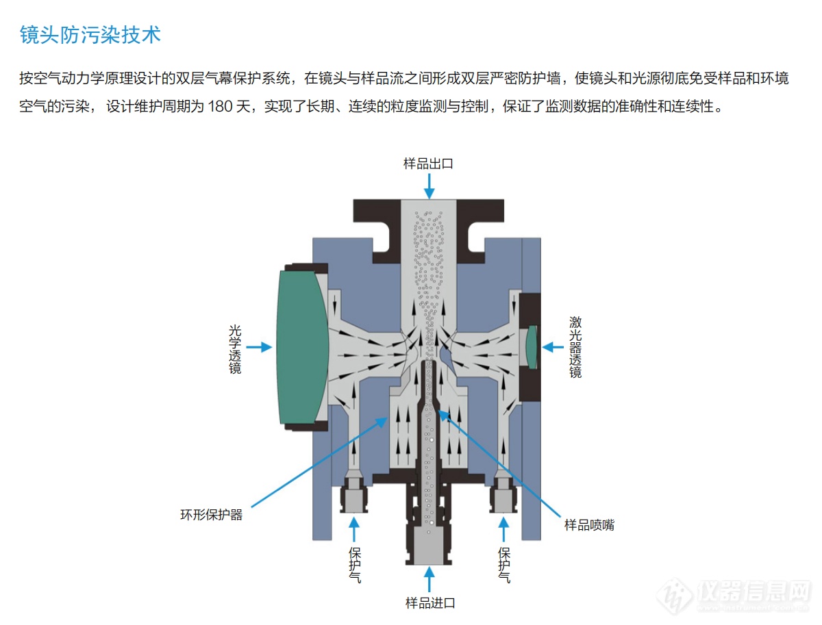 在线颗粒检测助力水泥、平板玻璃行业碳减排技术的发展及应用