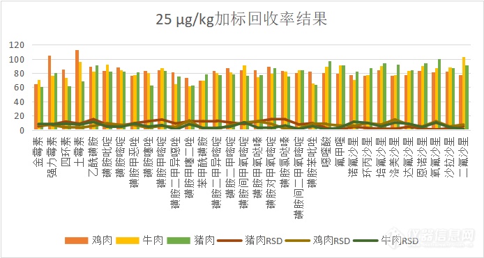 回收率结果.png