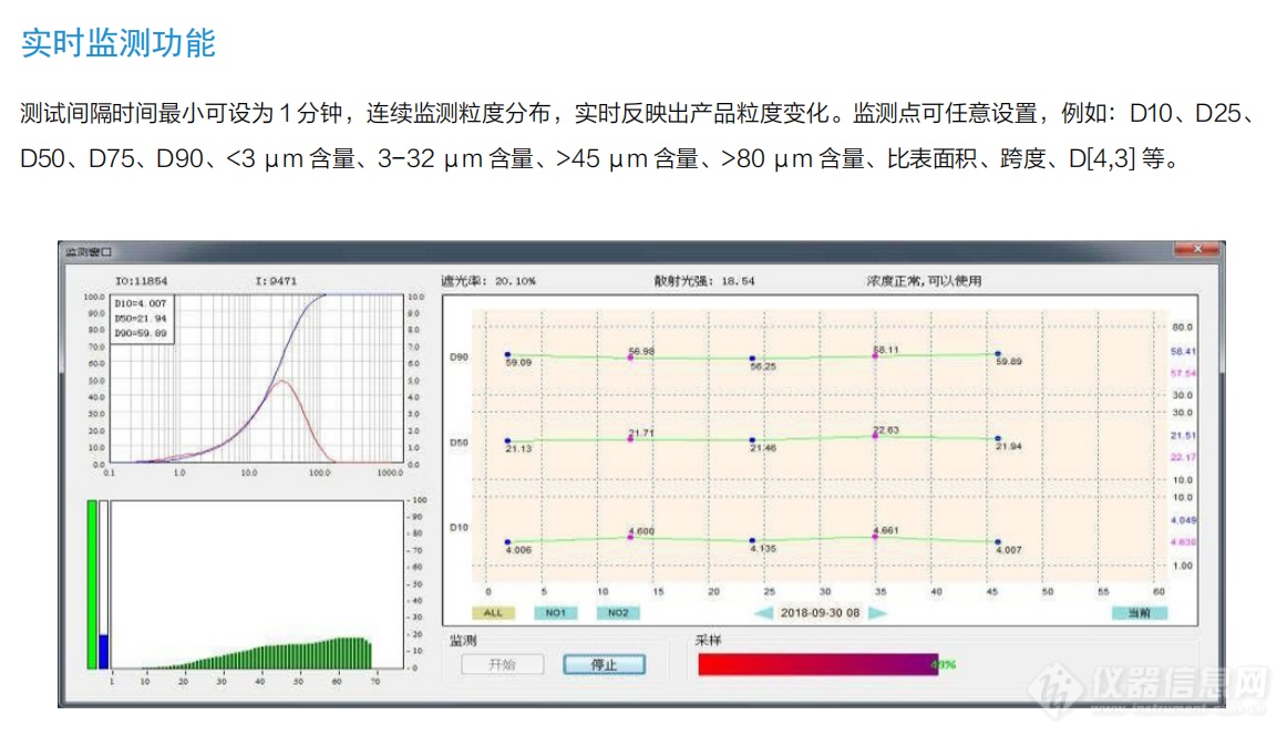 在线颗粒检测助力水泥、平板玻璃行业碳减排技术的发展及应用