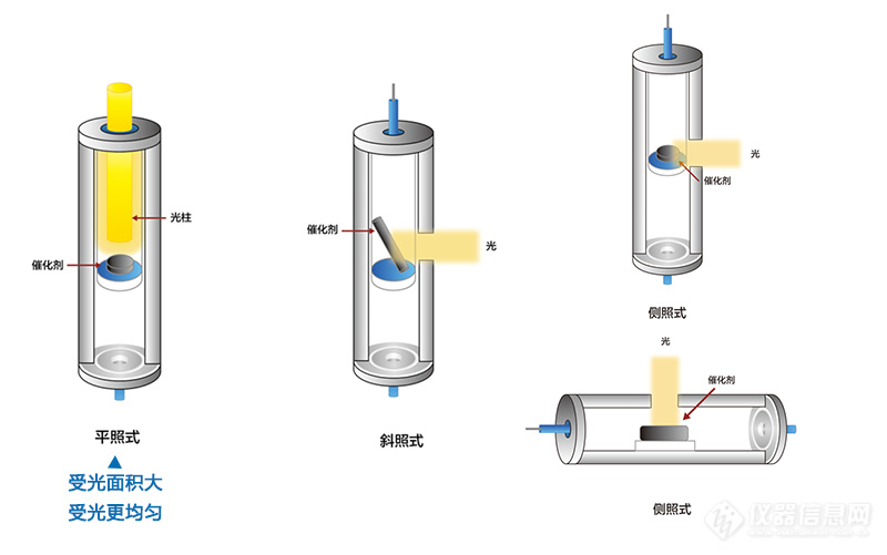 PLR-RP系列光热催化反应评价装置.jpg