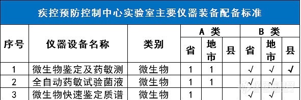 医疗设备配置迎来强劲需求，涉及气质、液质、ICPMS、MALDITOF等质谱仪器