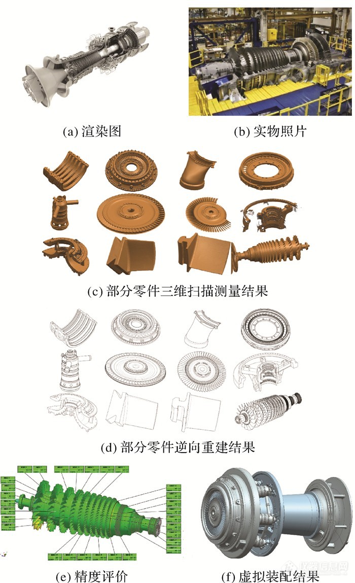 张祖勋院士：工业摄影测量技术发展与应用